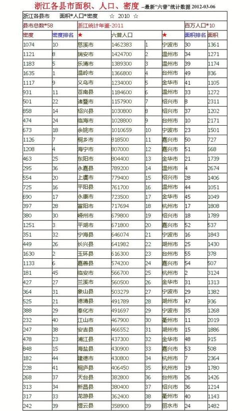 2017慈溪财政收入（慈溪市一般预算收入）-图2