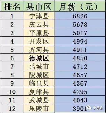 德州的平均月收入（德州的平均工资是多少钱）-图1