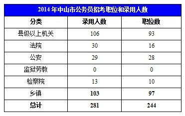 中山公务员收入（中山公务员收入多少）-图1