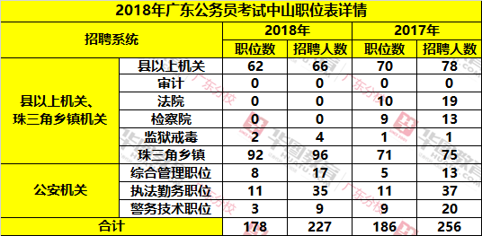 中山公务员收入（中山公务员收入多少）-图3