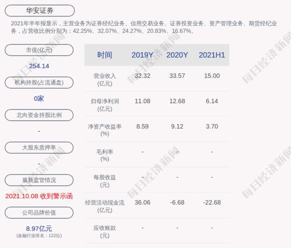 华安证券收入（华安证券收入如何）-图1