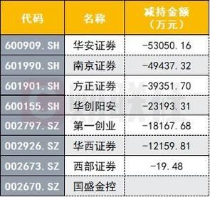 华安证券收入（华安证券收入如何）-图2