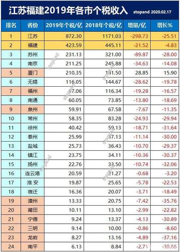 苏州平均收入（苏州平均收入2019）-图1