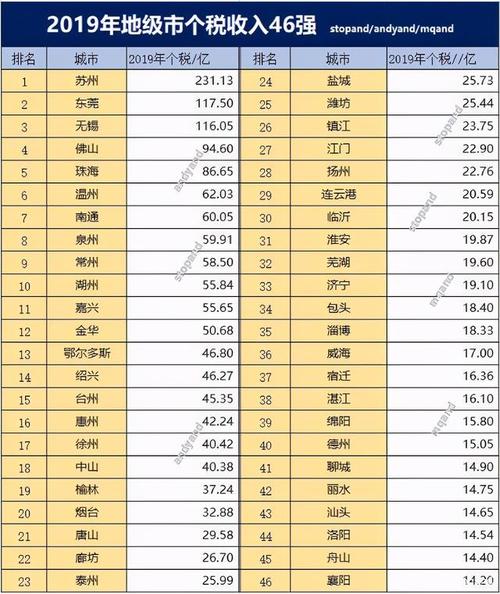 苏州平均收入（苏州平均收入2019）-图2