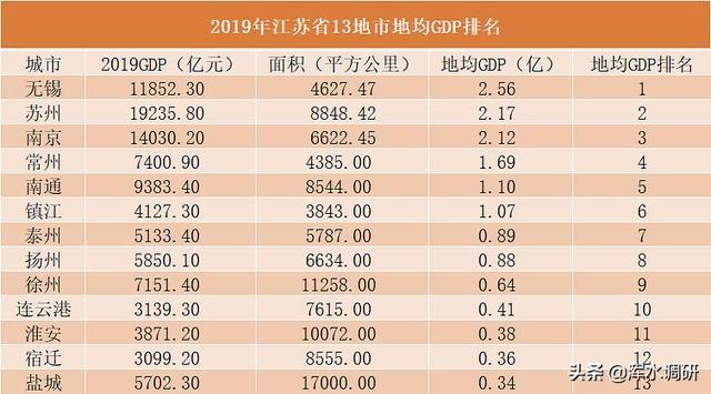 苏州平均收入（苏州平均收入2019）-图3