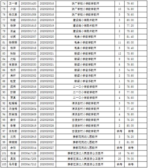 秦都区事业单位收入（秦都区事业单位改革试点）-图3