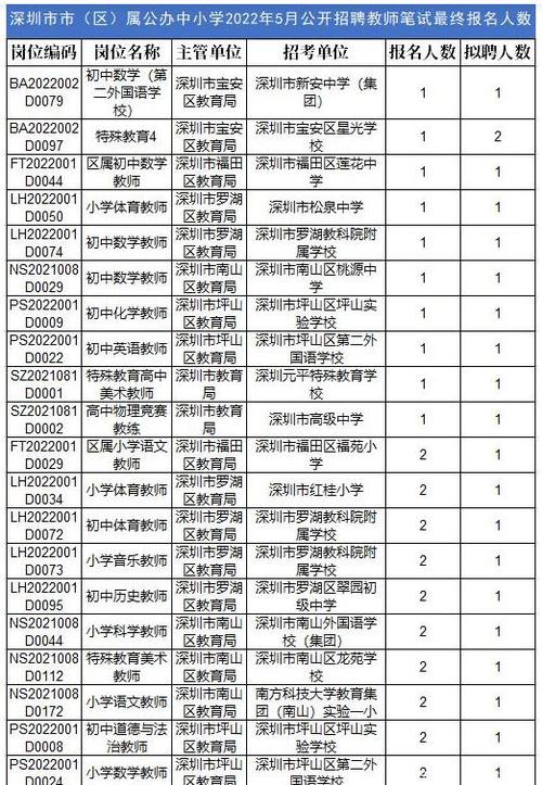 深圳高中教师收入多少（深圳高中教师收入多少）-图2