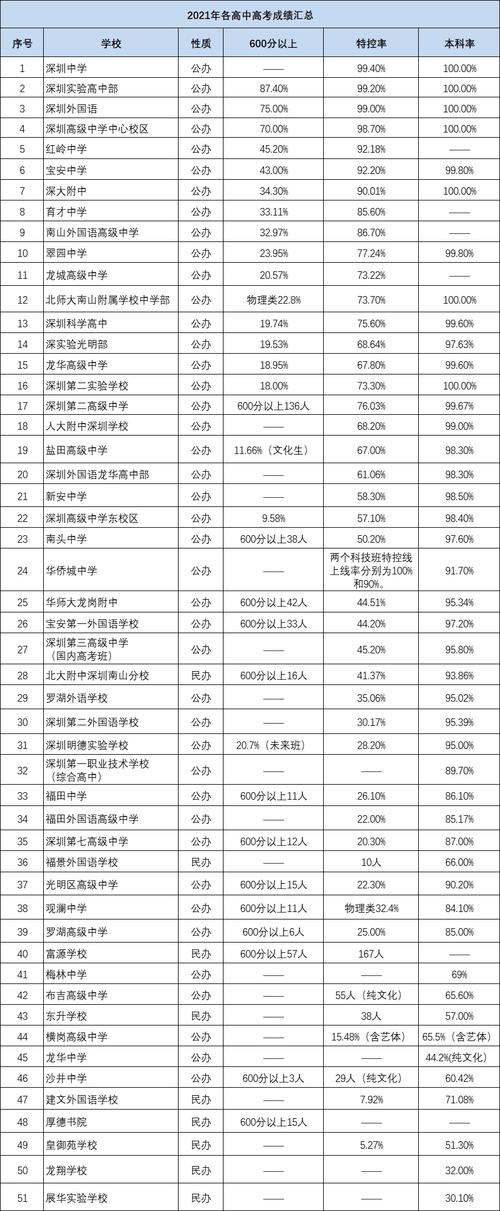 深圳高中教师收入多少（深圳高中教师收入多少）-图3