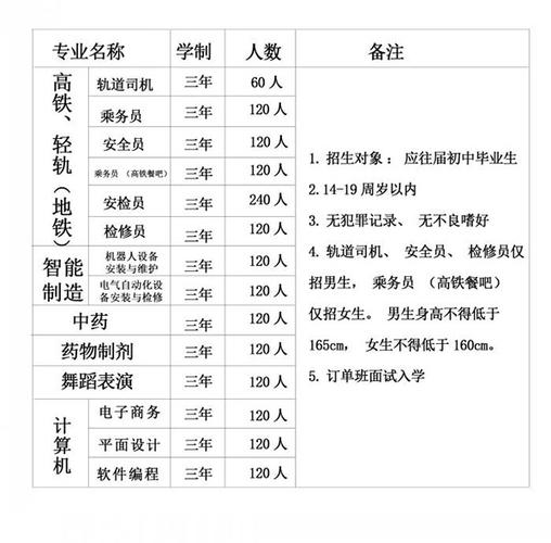 南车薪资收入青岛（青岛南车技工学校）-图1