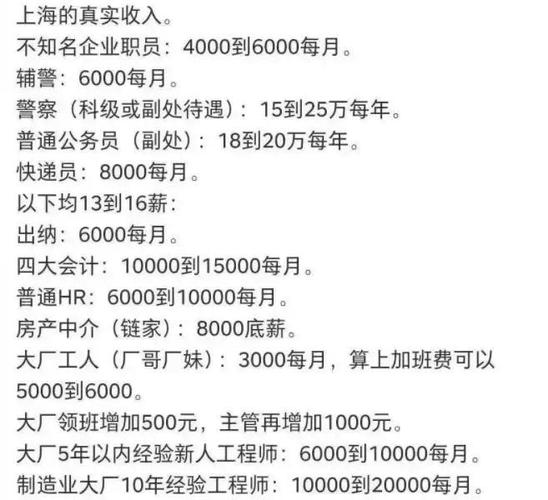 上海会计月收入（上海会计工资水平）-图1