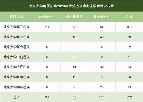 大学直属医院收入（大学直属医院好处）-图1