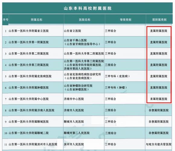 大学直属医院收入（大学直属医院好处）-图2