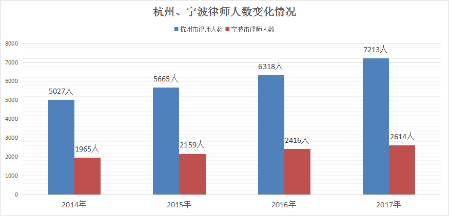 宁波律师收入排行（宁波律师收入排行榜）-图1