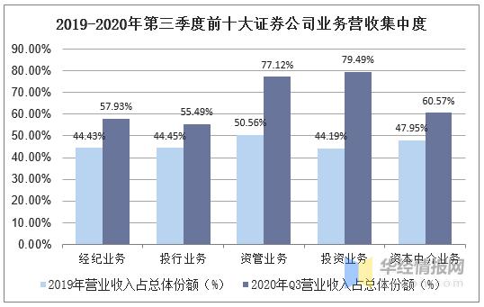 证券公司收入（证券公司收入来源）-图2