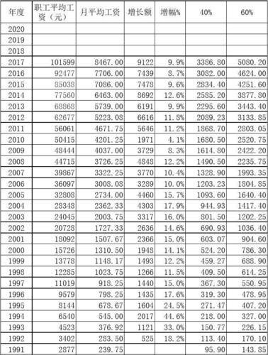 整体平均收入（平均收入定义）-图2