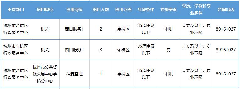 余杭事业单位收入（余杭区事业单位收入）-图1