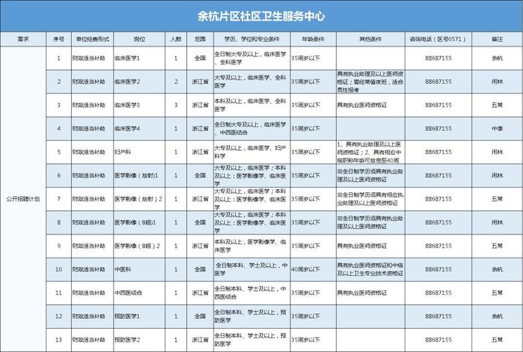 余杭事业单位收入（余杭区事业单位收入）-图2