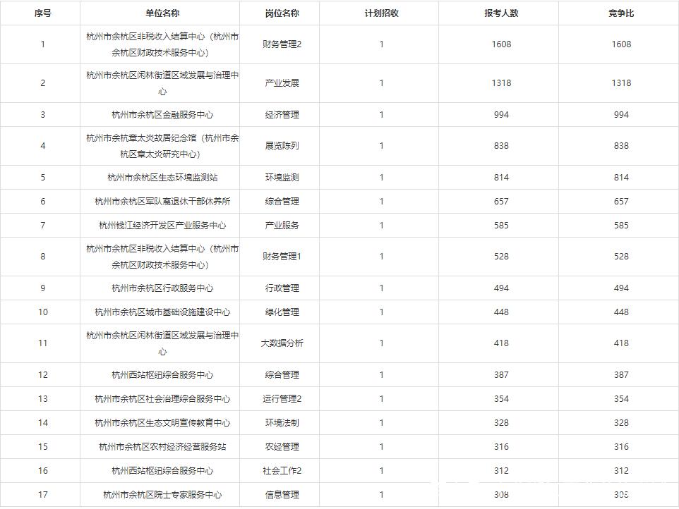 余杭事业单位收入（余杭区事业单位收入）-图3