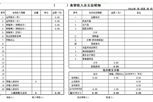 无收入怎么做账（无收入只有支出怎么做账）-图2