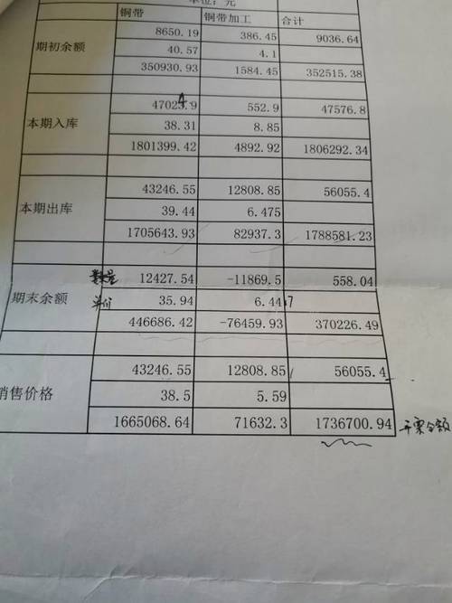 无收入怎么做账（无收入只有支出怎么做账）-图3