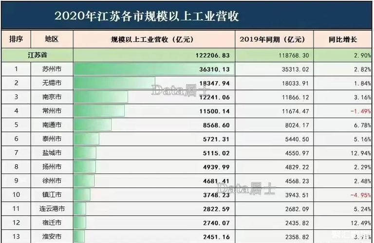 淮安市人均收入（淮安市人均收入多少钱）-图2