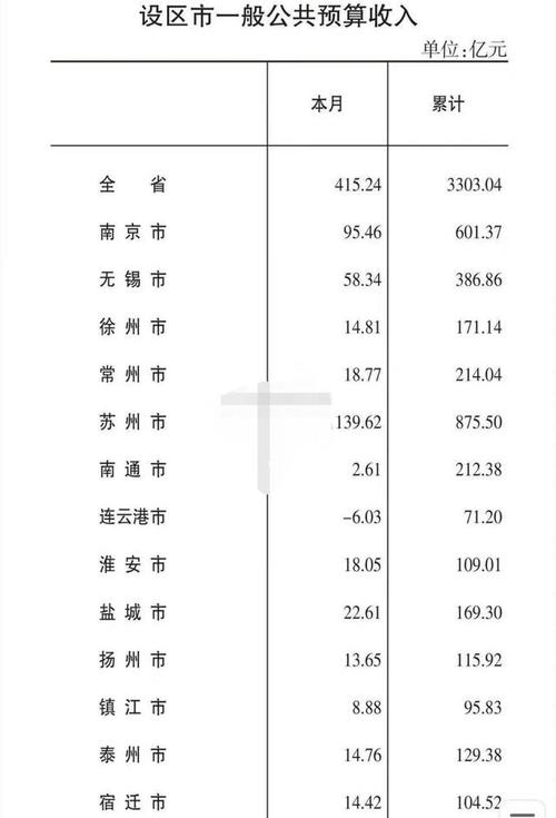 淮安市人均收入（淮安市人均收入多少钱）-图3