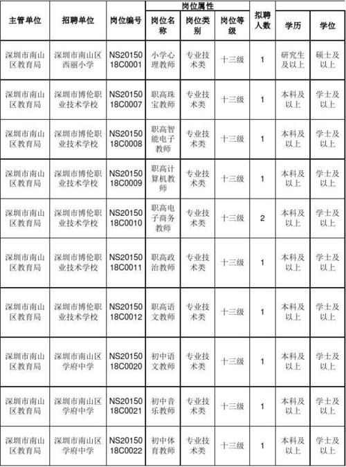 深大医院药师收入（深圳医院药学招聘）-图2