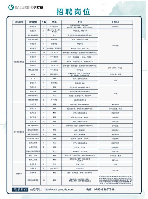 深大医院药师收入（深圳医院药学招聘）-图3