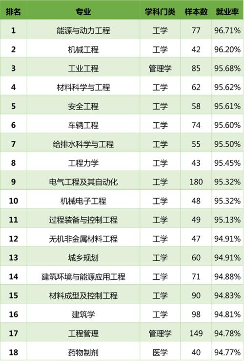 机械制造专业收入（机械制造专业就业）-图1