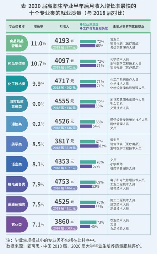 机械制造专业收入（机械制造专业就业）-图3