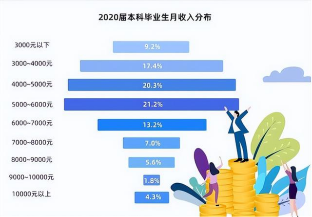 行政岗收入（一般行政工作月薪到手多少）-图3