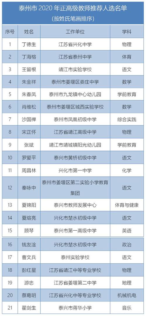 泰州地区教师收入（泰州地区教师收入排名）-图1