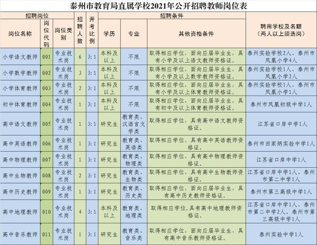 泰州地区教师收入（泰州地区教师收入排名）-图2