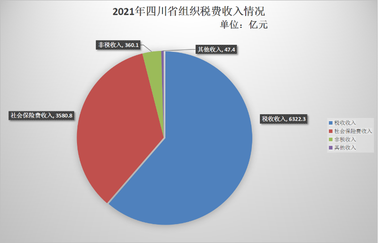 玉溪非税收入（非税收入2021）-图1