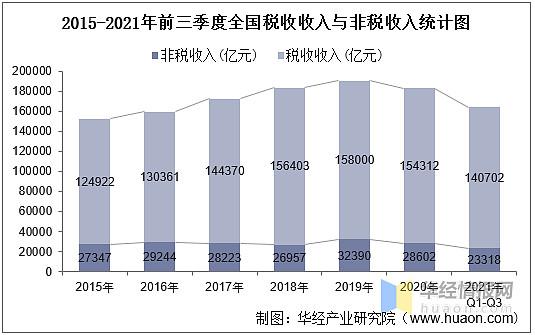 玉溪非税收入（非税收入2021）-图2