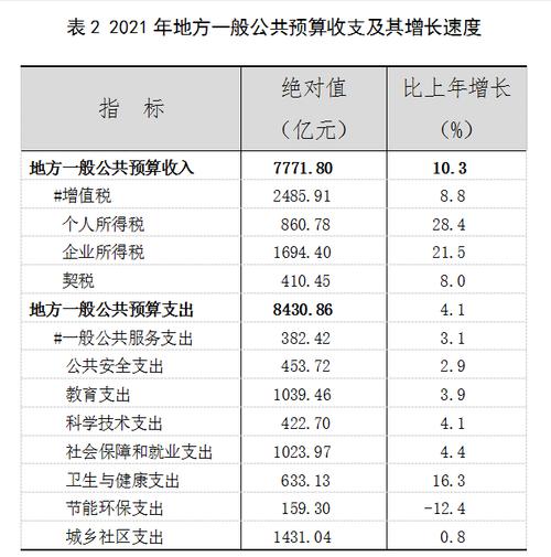 玉溪非税收入（非税收入2021）-图3