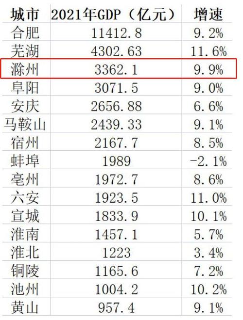 滁州财政2017收入（滁州市2021年1月份财政收入）-图3