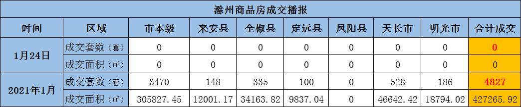 滁州财政2017收入（滁州市2021年1月份财政收入）-图2