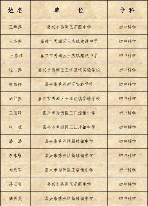 嘉兴秀洲区编制教师收入（嘉兴秀洲编内教师工资）-图3