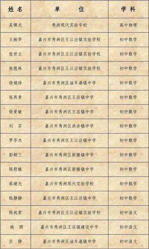 嘉兴秀洲区编制教师收入（嘉兴秀洲编内教师工资）-图2