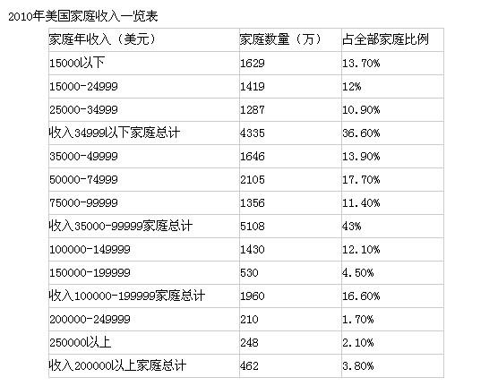 日本infra收入（日本收入水平2019）-图2