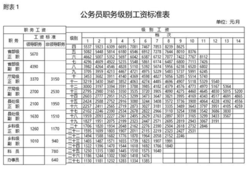 2019公务员收入（2019公务员工资）-图3