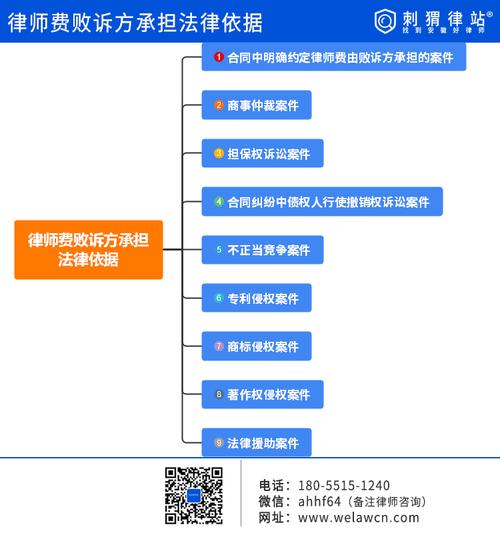 商事诉讼律师收入（商事诉讼律师收入来源）-图3