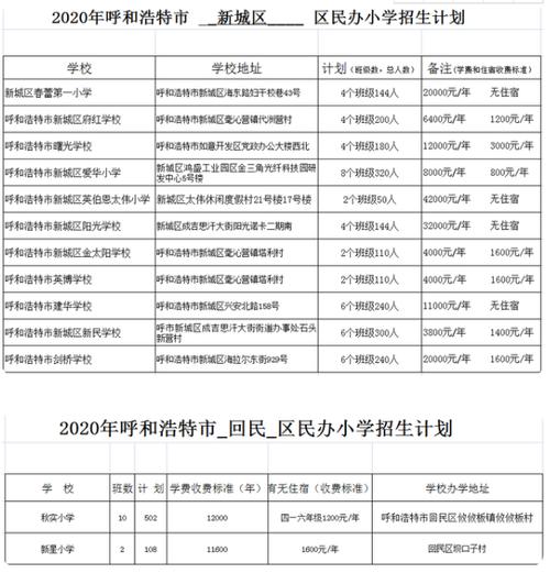 呼市小学老师收入（呼市小学老师收入怎么样）-图2