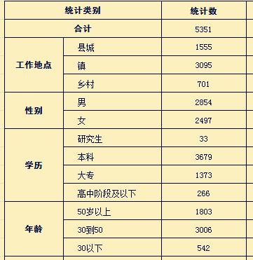 县级中学教师收入（县级市初中老师的工资）-图2