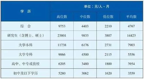 成都月收入（成都月收入过万比例）-图1