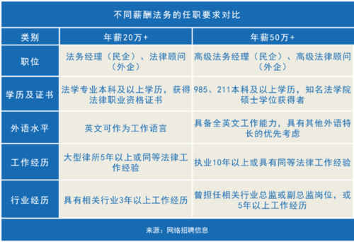 北京银行法务收入（北京银行法务招聘）-图1