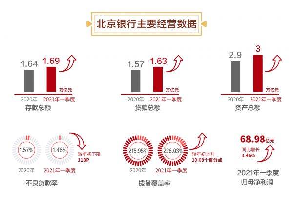 北京银行法务收入（北京银行法务招聘）-图3