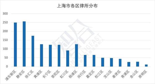 上海律师年收入（上海律师年收入大概多少）-图1