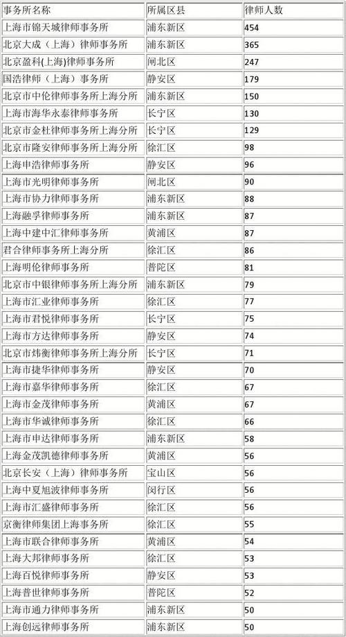 上海律师年收入（上海律师年收入大概多少）-图2